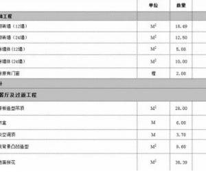 装修报价单，你看懂了多少？